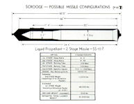 RT-20P / SS-15 SCROOGE