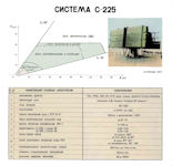 S-225